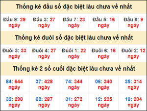 Soi cầu XSMB 28/10/2025