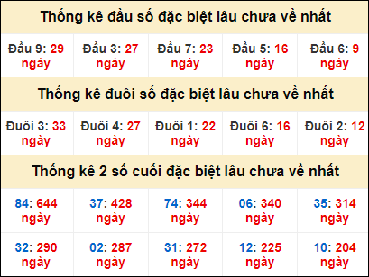 Soi cầu XSMB 21/1/2025 – Dự đoán số đề hôm nay