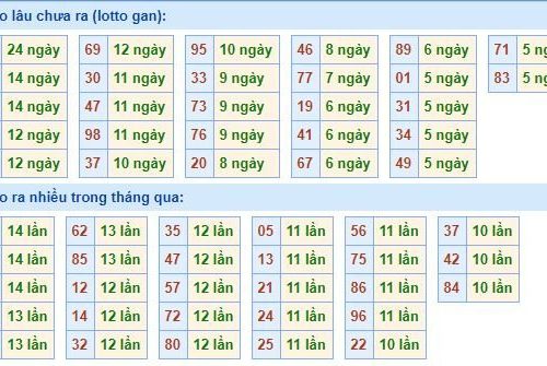 Soi cầu xsmb 14/3/2025 – đoán số kqxs miền bắc